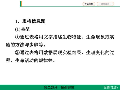 2021年中考生物 江西 专题复习课件 题型三 表格曲线题 22张ppt