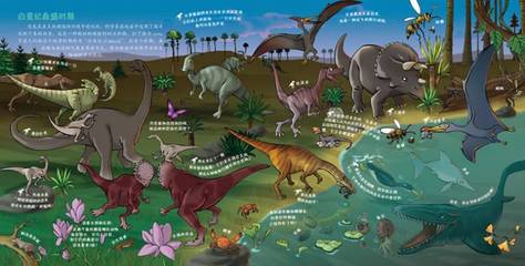 地质岁月如歌(四)