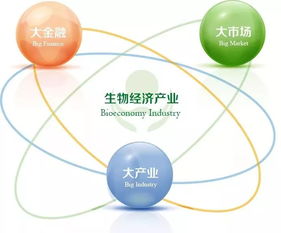 2018年上半年世界前沿科技态势 生物篇